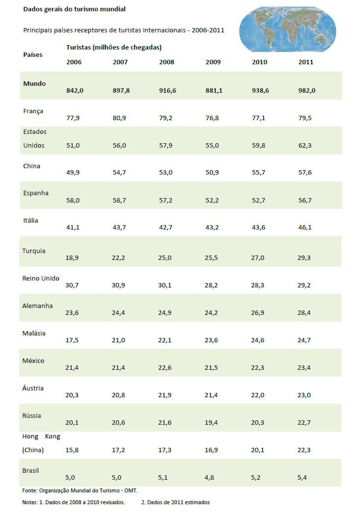 dados-gerais-turismo-mundial