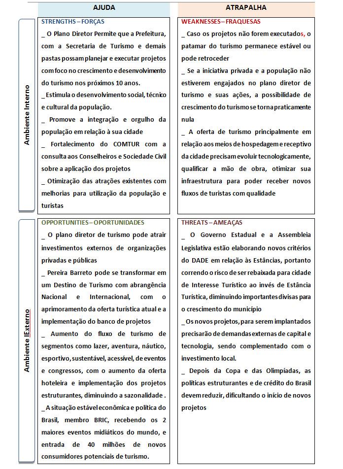 swot-final