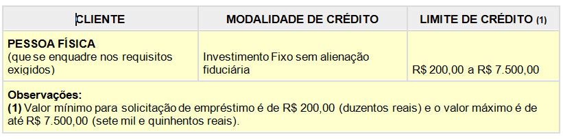 Linha de crédito Casa Paulista/Microcrédito Banco do Povo
