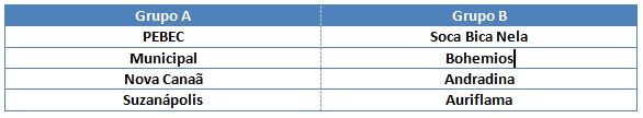 Grupos c9b42