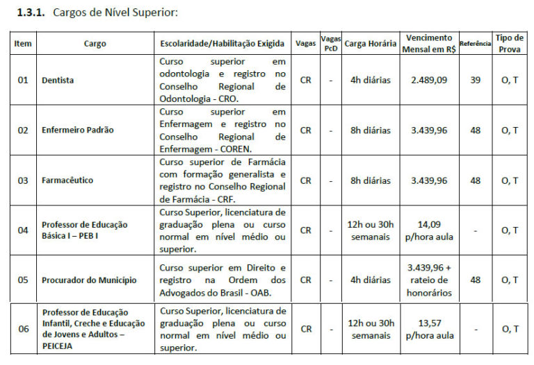 nivel superior c1fae